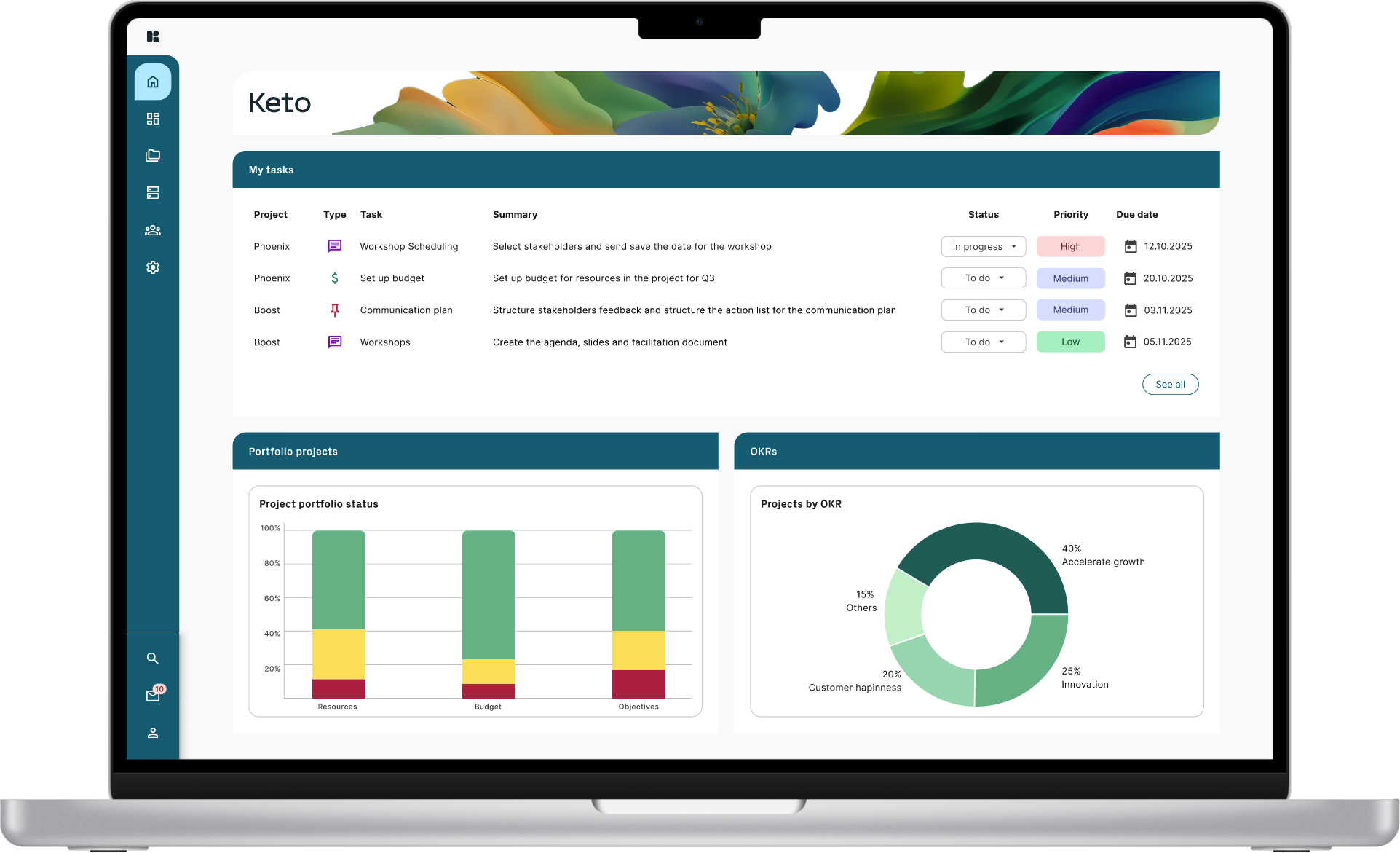 Dashboard Keto Sofware